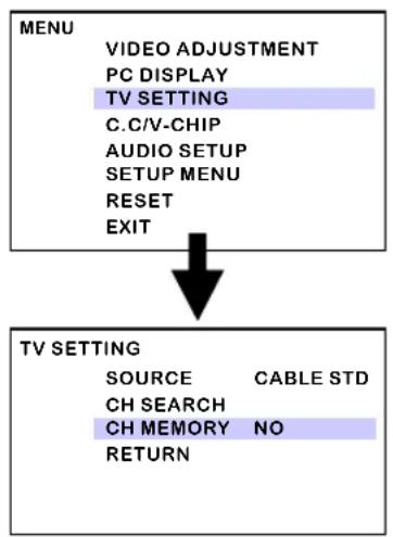 Proview HV147 - Editing channels - 1