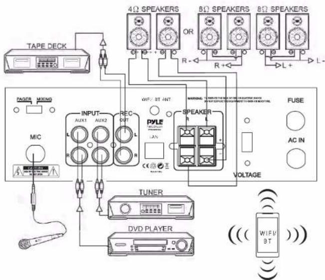 Pyle PTAUWIFI46 - Listen to Songs in Different Ways to Enjoy Music - 8