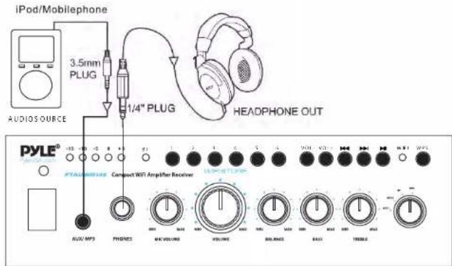 Pyle PTAUWIFI46 - Listen to Songs in Different Ways to Enjoy Music - 7
