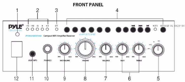 Pyle PTAUWIFI46 - Control & Function Layout - 1