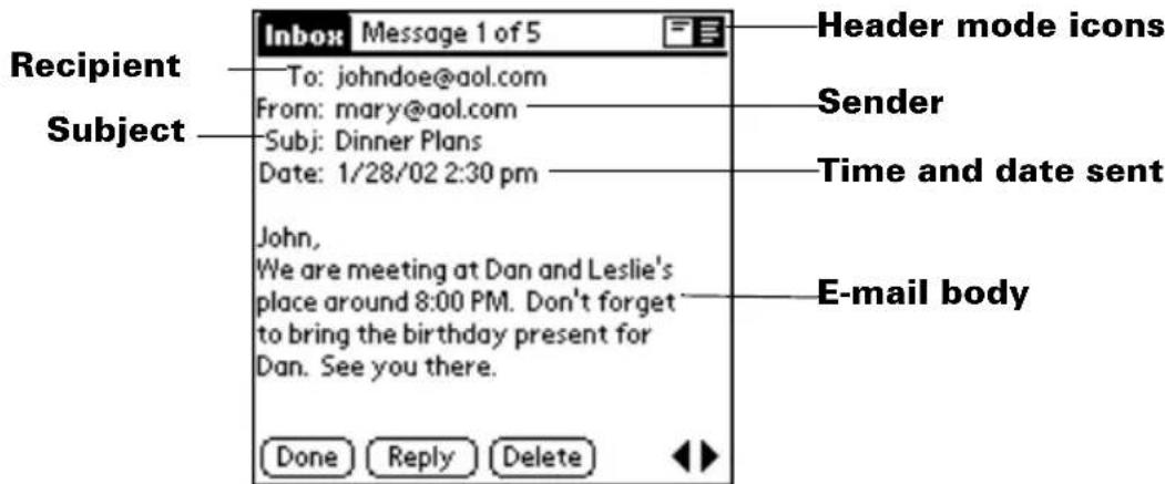 Recipient Subject Inbox Message 1 of 5 To: johndoe@aol.com From: mary@aol.com Subj: Dinner Plans Date: 1/28/02 2:30 pm John, We are meeting at Dan and Leslie's place around 8:00 PM. Don't forget to bring the birthday present for Dan. See you there. Done Reply Delete Header mode icons Sender Time and date sent E-mail body