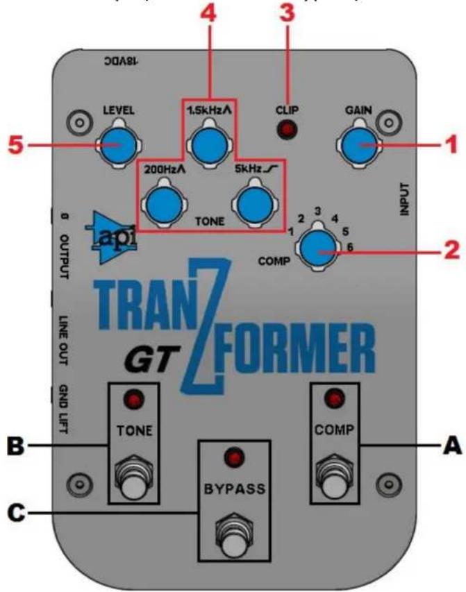 API Audio Tranzformer GT - 1