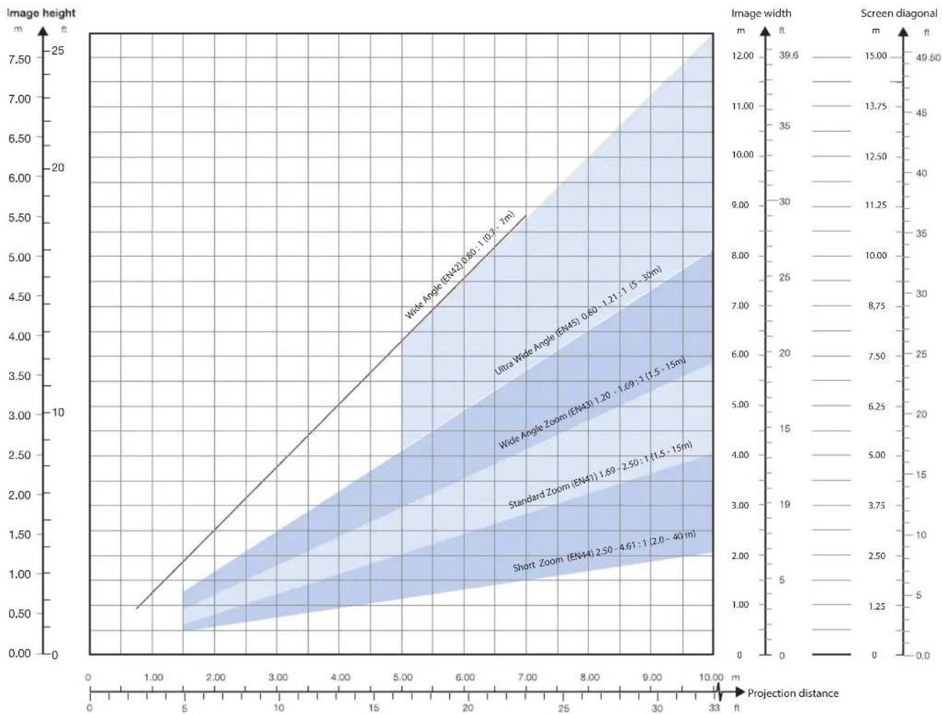 Barco F35 - Image sizes - 3