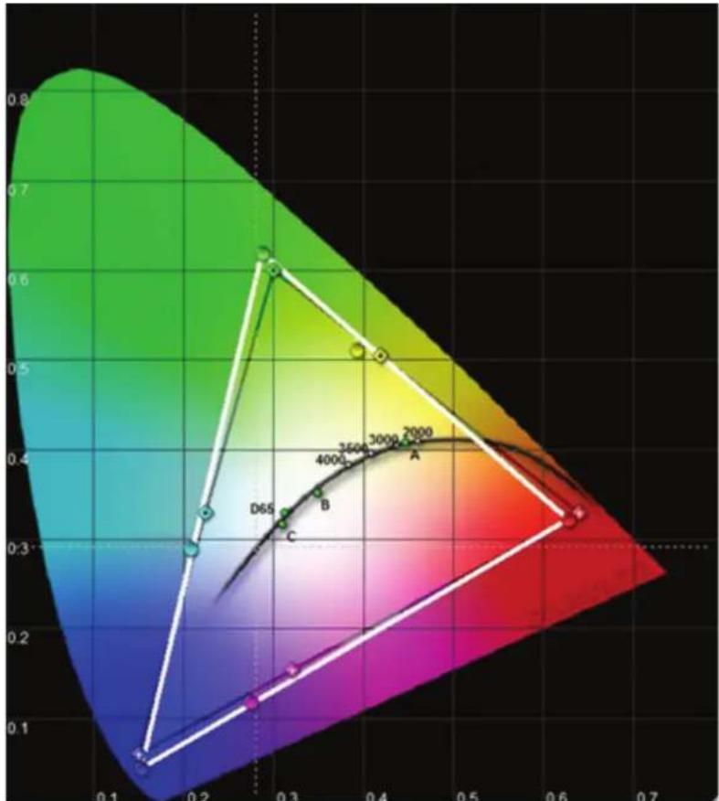 Barco F35 - Setting a white point or color temperature - 1