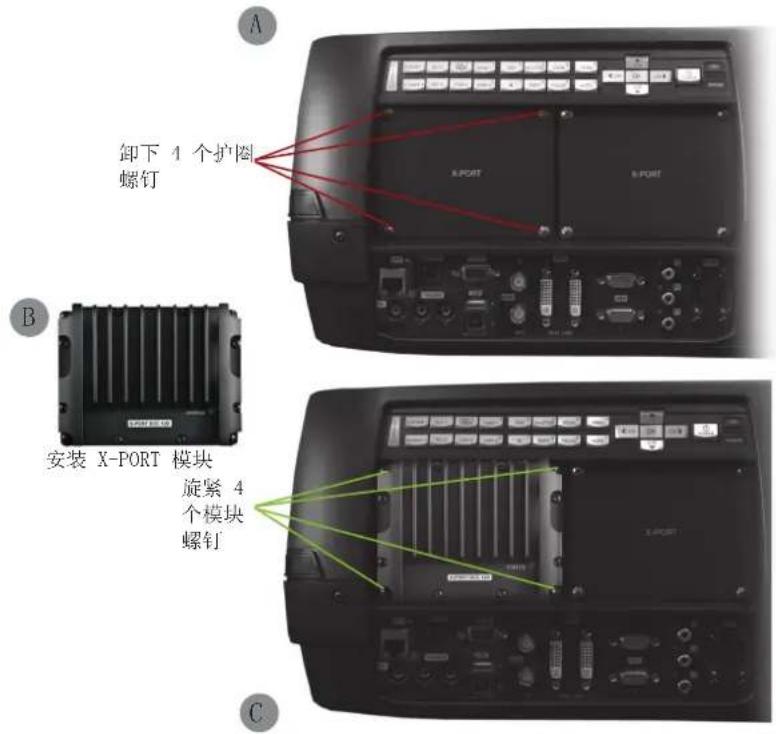 卸下 4 个护圈 螺钉 安装 X-PORT 模块 旋紧 4 个模块 螺钉