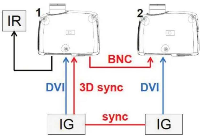 Barco F35 - Synchronous frame sequential - 1