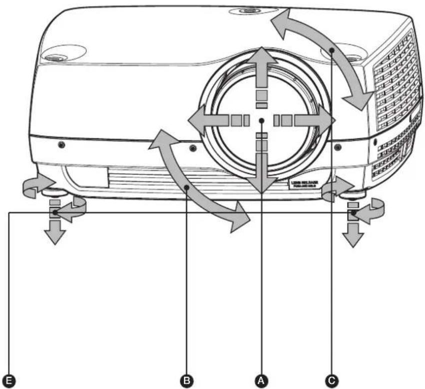 Diagram of a portable air conditioner unit with labeled directional arrows and component labels A, B, C, E
