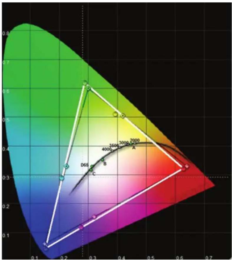 Barco F35 - 设置白点或色温 - 1
