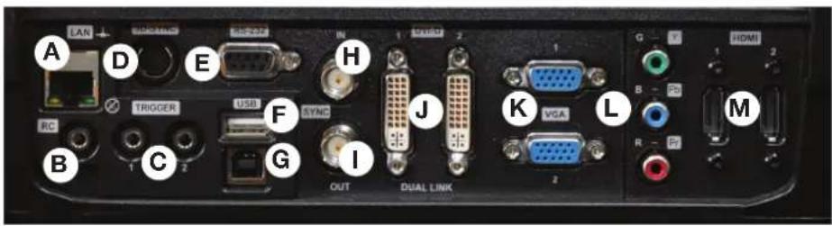 LAN SPRING USB230 IN 1 SPRO 2 G V H D E TRIGGER USB SYNC J K VGA L B FD RC C G I OUT DUAL LINK 2 R Pr M HDMI
