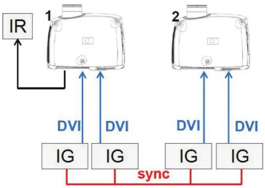 Barco F35 - Synchronous side-by-side - 1