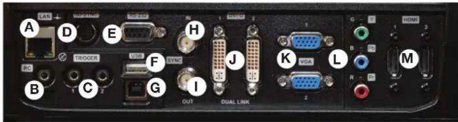 LAN SUPPORT USB IN C230 1 G H D E H 2 TRIGGER USB SYNC J K VGA L B M OUT DUAL LINK 2 R P HDMI 1 2 C G I F C B