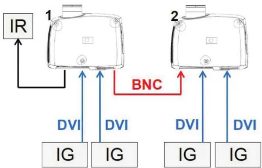 Barco F35 - 异步并排显示 - 1