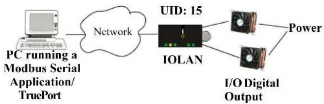Perle IOLAN SCS16C - TruePort/Modbus Combination - 2