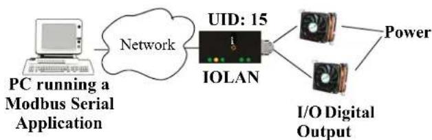 Perle IOLAN SCS16C - Modbus Serial Application Connected to the Network - 1
