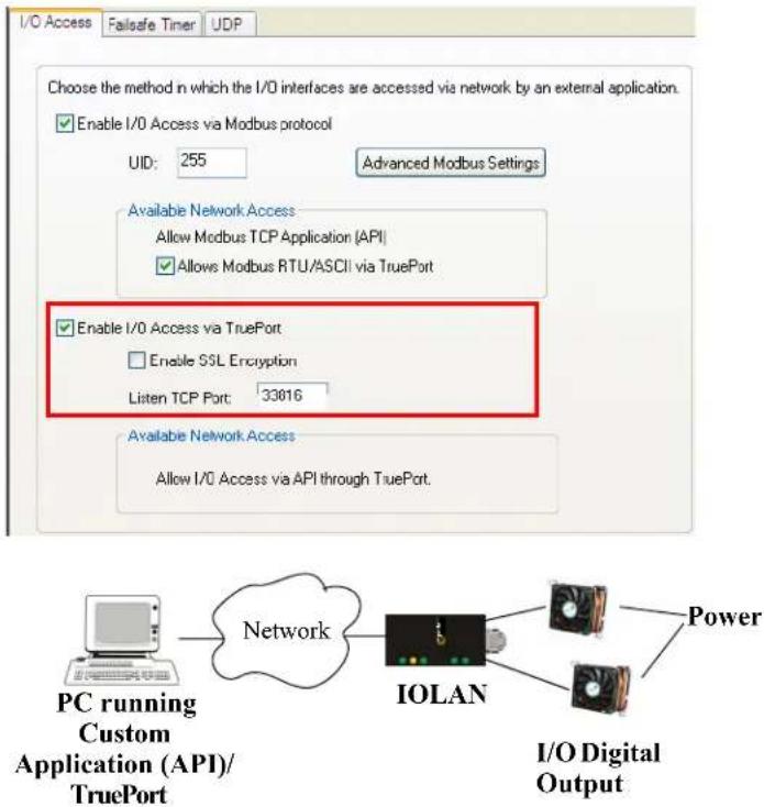 Perle IOLAN SCS16C - API Over TruePort Only - 1