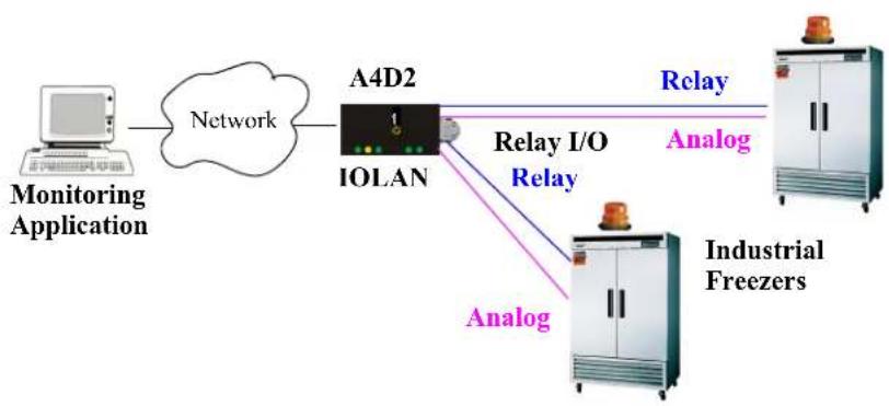 Perle IOLAN SCS16C - Overview - 1