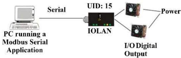 Perle IOLAN SCS16C - Modbus Serial Application Connected to the Serial Port - 1