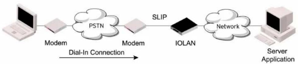 Perle IOLAN STS4P - Overview - 1
