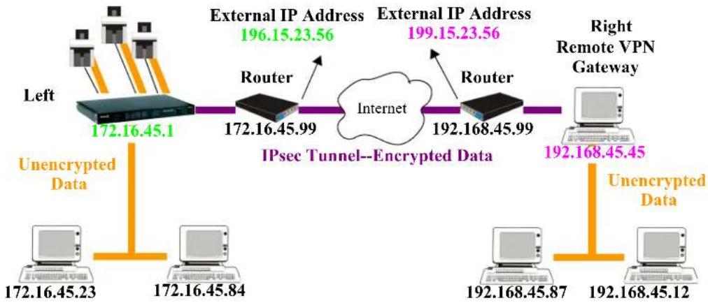 Perle IOLAN STS4P - Network-to-Network - 1