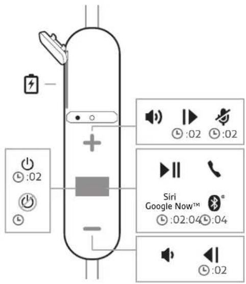 PLANTRONICS BackBeat Fit 350 - Headset-Überblick - 1