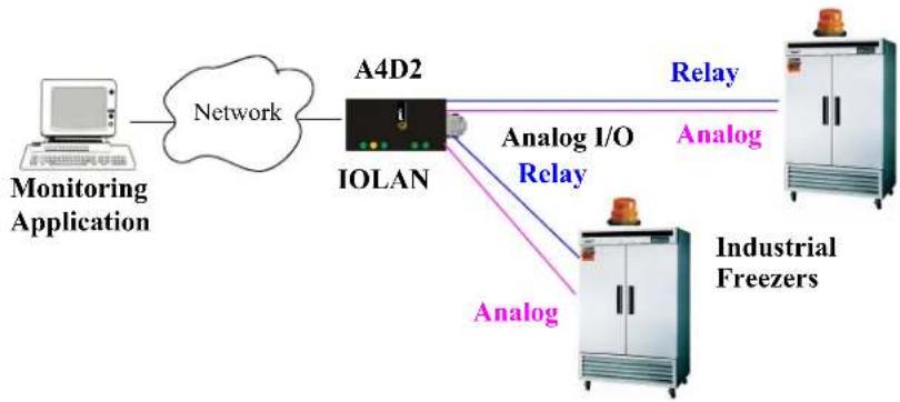 Perle IOLAN SDS4 - Overview - 1