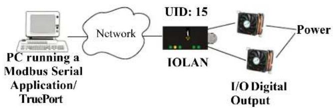 Perle IOLAN SDS4 - TruePort/Modbus Combination - 2