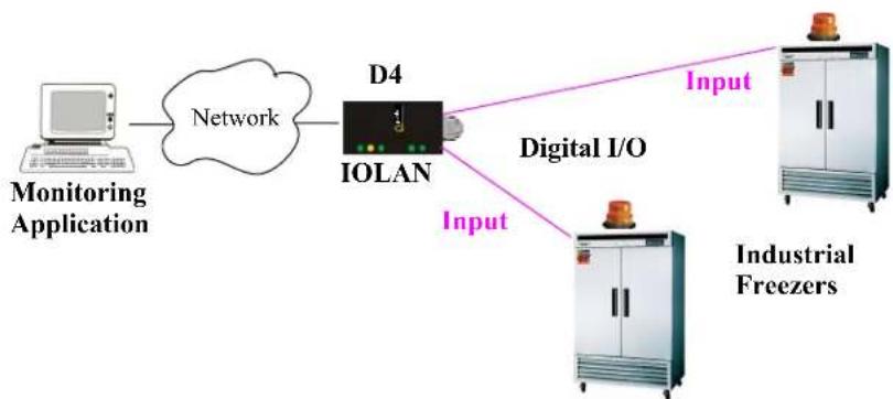 Perle IOLAN SDS4 - Functionality - 1