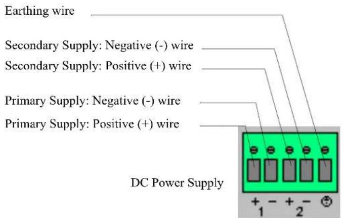 Perle IOLAN SDS4 - DC Power Models (excluding Electric Utility models) - 1