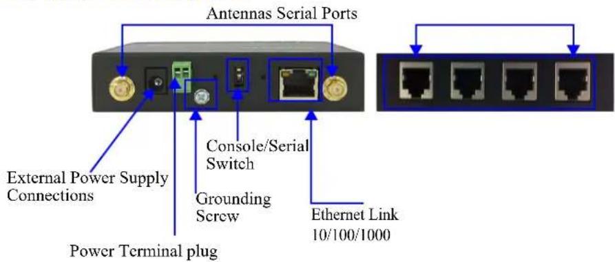 Perle IOLAN SDS4 - End Views of IOLAN LTE - 1