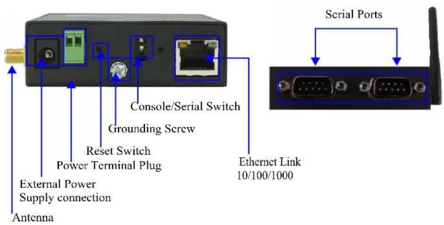 Perle IOLAN SDS1 - Top View (1 or 2 Port) - 2