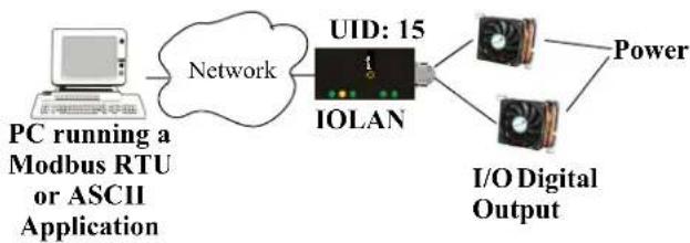 Perle IOLAN SDS1 - Modbus TCP Application - 1