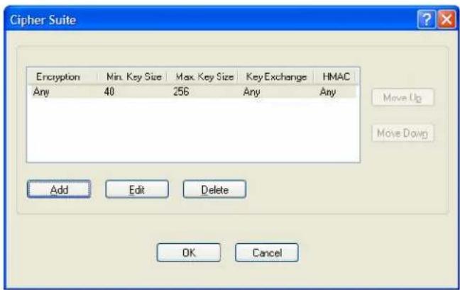 Perle IOLAN SDS1 - Cipher Suite Field Descriptions - 1