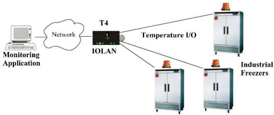 Perle IOLAN SDS1 - Temperature - 1
