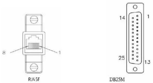 Perle IOLAN SDS1 - RJ45F to DB25M DCE Modem Adapter - 1
