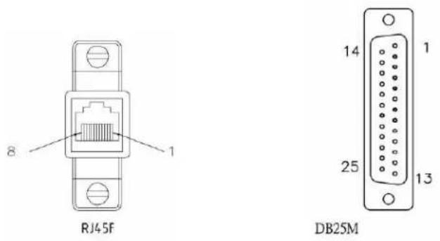 Perle IOLAN SDS1 - RJ45F to DB25M DTE Crossover Adapter - 1