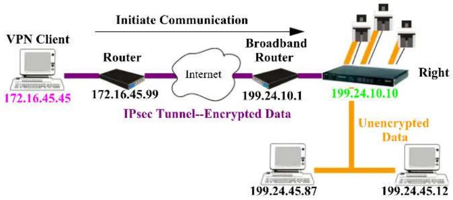 Perle IOLAN SDS1 - VPN Client-to-Network - 1