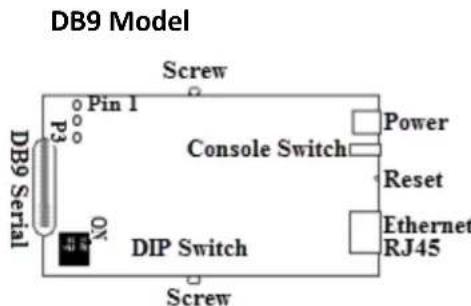 Perle IOLAN DS1T - Hardware Options - 3