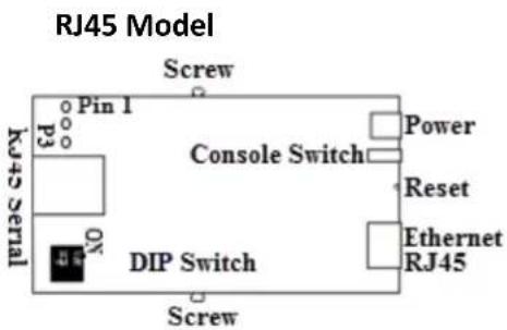 Perle IOLAN DS1T - Hardware Options - 1