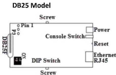 Perle IOLAN DS1T - Hardware Options - 2