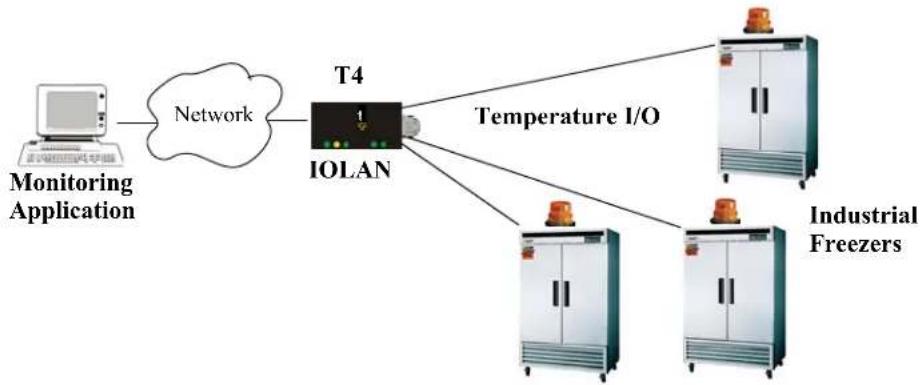 Perle IOLAN STS24 - Temperature - 1