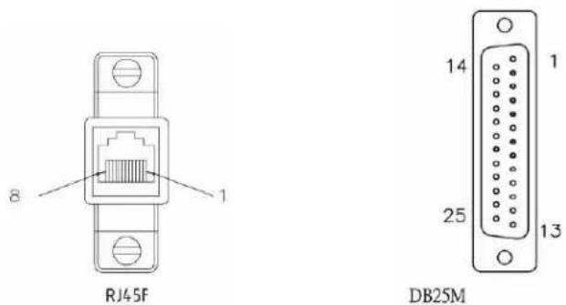 Perle IOLAN STS24 - RJ45F to DB25M DTE Crossover Adapter - 1