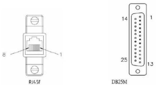Perle IOLAN STS24 - RJ45F to DB25M DTE Crossover Adapter - 1