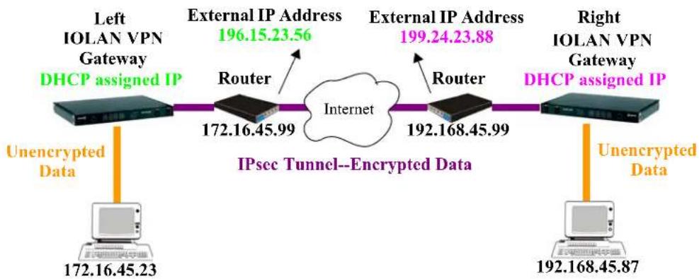 Perle IOLAN STS24 - Host-to-Host - 1