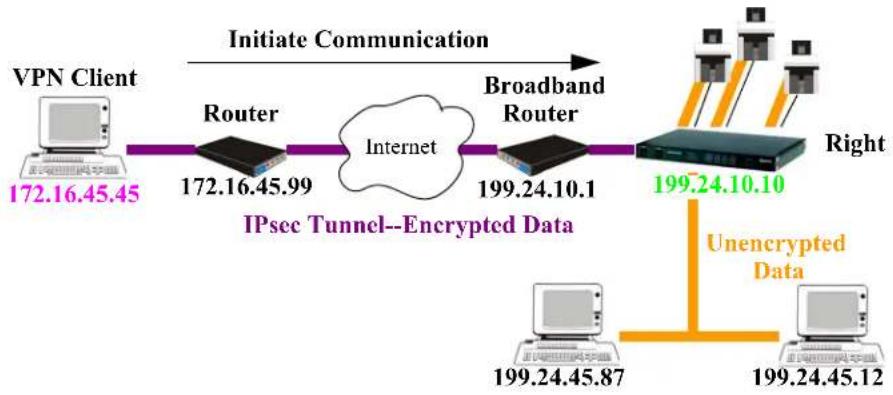 Perle IOLAN STS24 - VPN Client-to-Network - 1