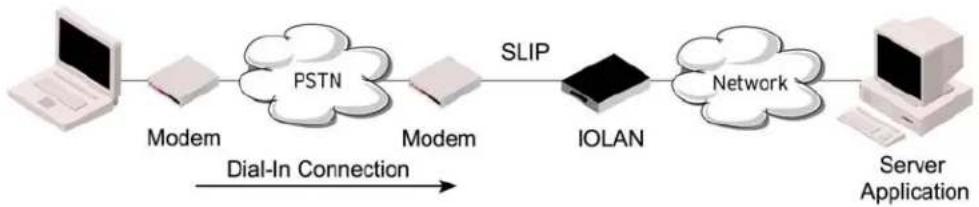 Perle IOLAN STS24 - Overview - 1