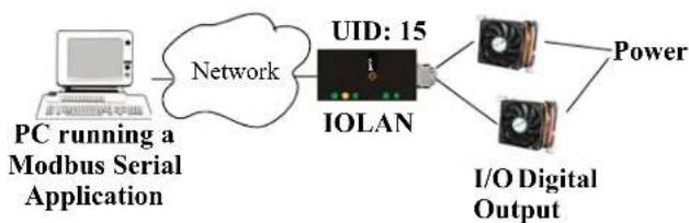 Perle IOLAN STS24 - Modbus Serial Application Connected to the Network - 1