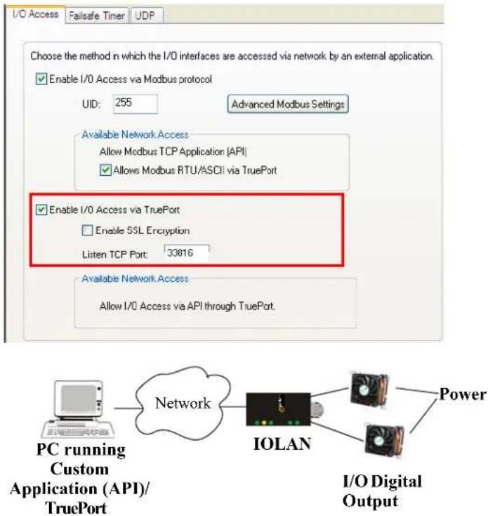Perle IOLAN STS24 - API Over TruePort Only - 1