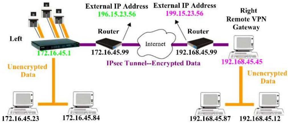 Perle IOLAN STS24 - Network-to-Network - 1