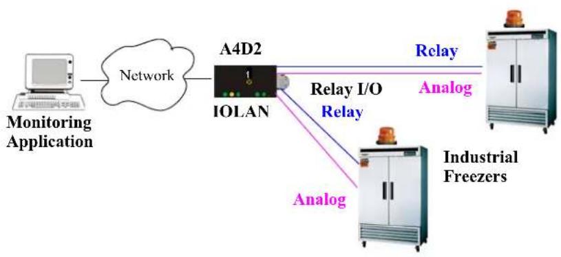 Perle IOLAN STS24 - Overview - 1