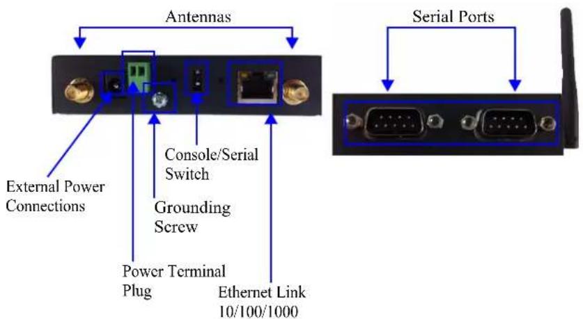 Perle IOLAN STS24 - Top View (1 or 2 Port) - 2